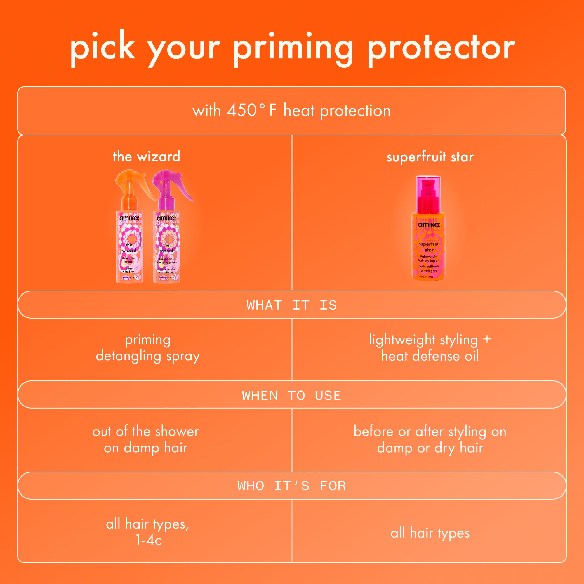 superfruit star lightweight hair styling + heat defense oil - Image 12