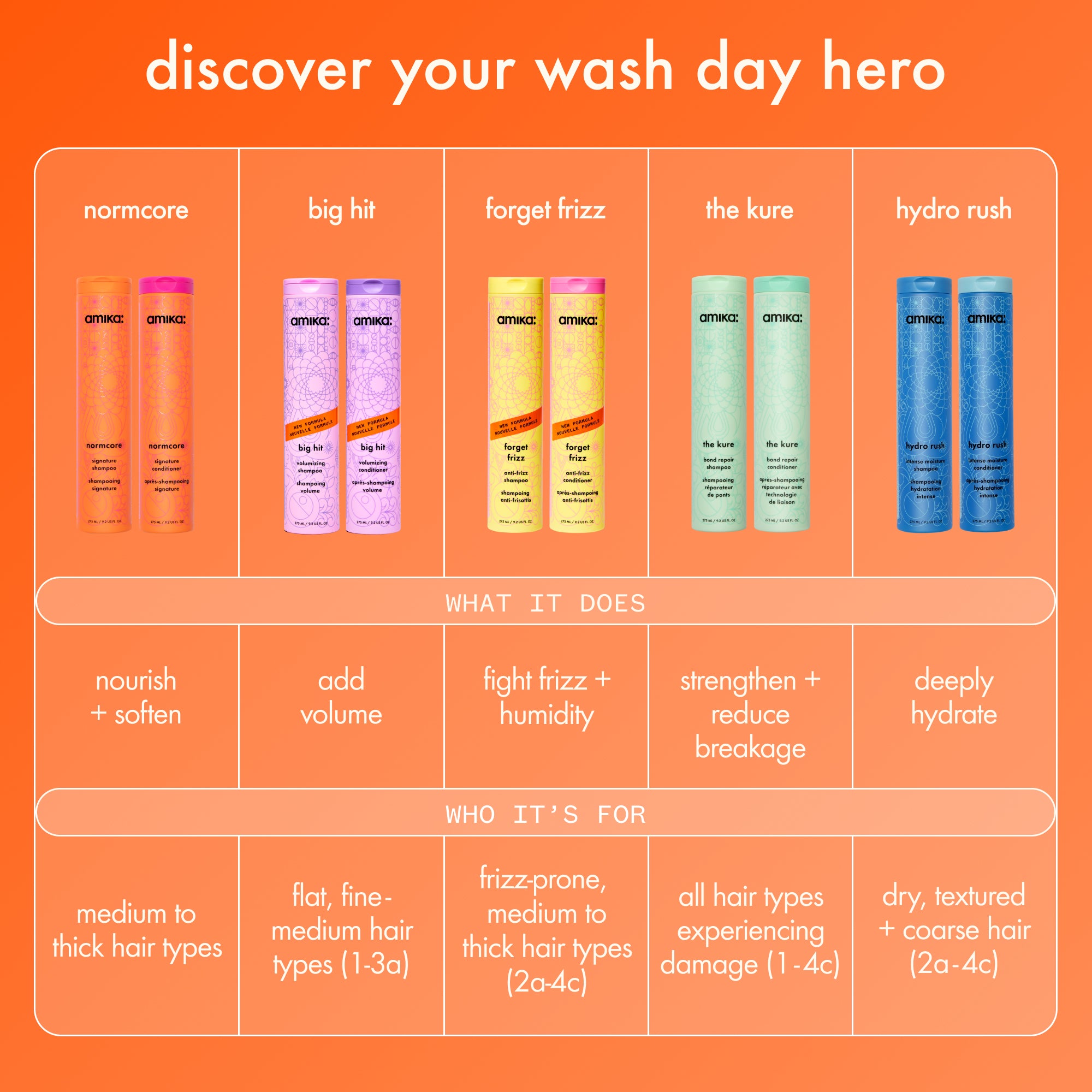 normcore signature shampoo - Image 8